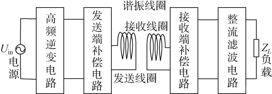 電磁耦合傳輸 | 水下磁耦合諧振無線電能傳輸技術及應用研究綜述